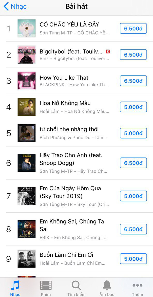 Có Chắc Yêu Là Đây của Sơn Tùng M-TP càn quét sau 12 giờ: Kỷ lục 12 triệu view, #1 Châu Á, #1 Canada, #2 thế giới và nhiều hơn thế nữa! - Ảnh 7.