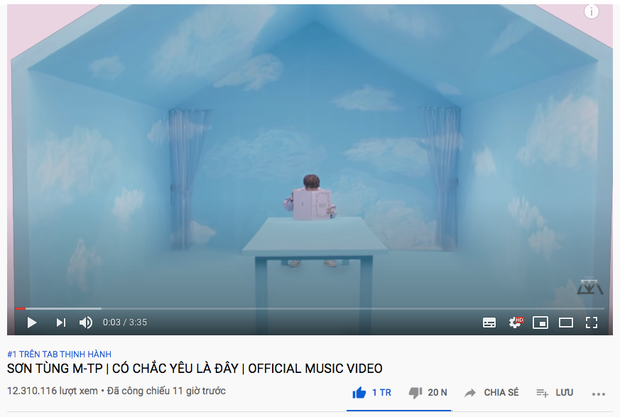 Có Chắc Yêu Là Đây của Sơn Tùng M-TP càn quét sau 12 giờ: Kỷ lục 12 triệu view, #1 Châu Á, #1 Canada, #2 thế giới và nhiều hơn thế nữa! - Ảnh 8.
