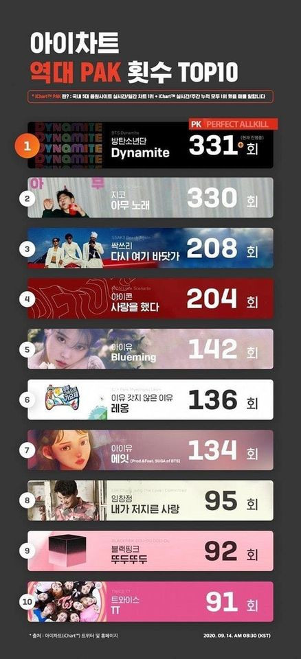 Thành Long suýt chết đuối trong cảnh quay mạo hiểm khiến ê-kíp làm phim sợ hãi phát khóc ảnh 6