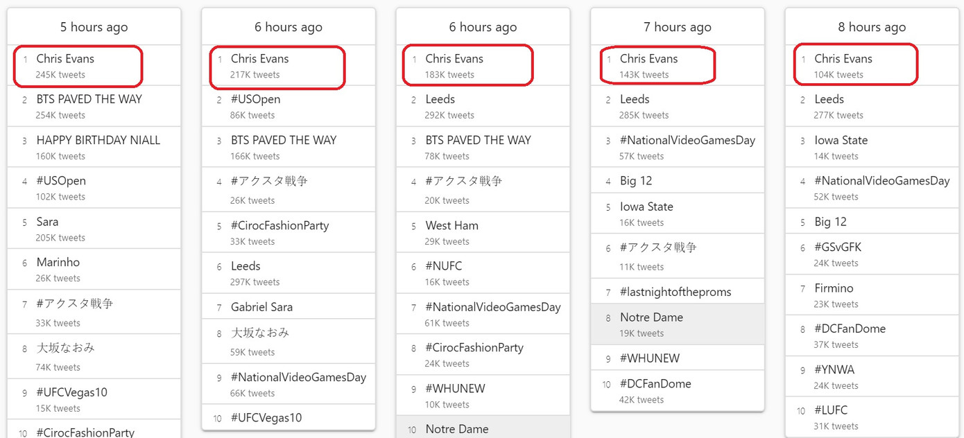 ‘Đội trưởng Mỹ’ gây 'sốc' khi đăng ảnh bộ phận nhạy cảm khiến fan toàn cầu ‘náo loạn' ảnh 2