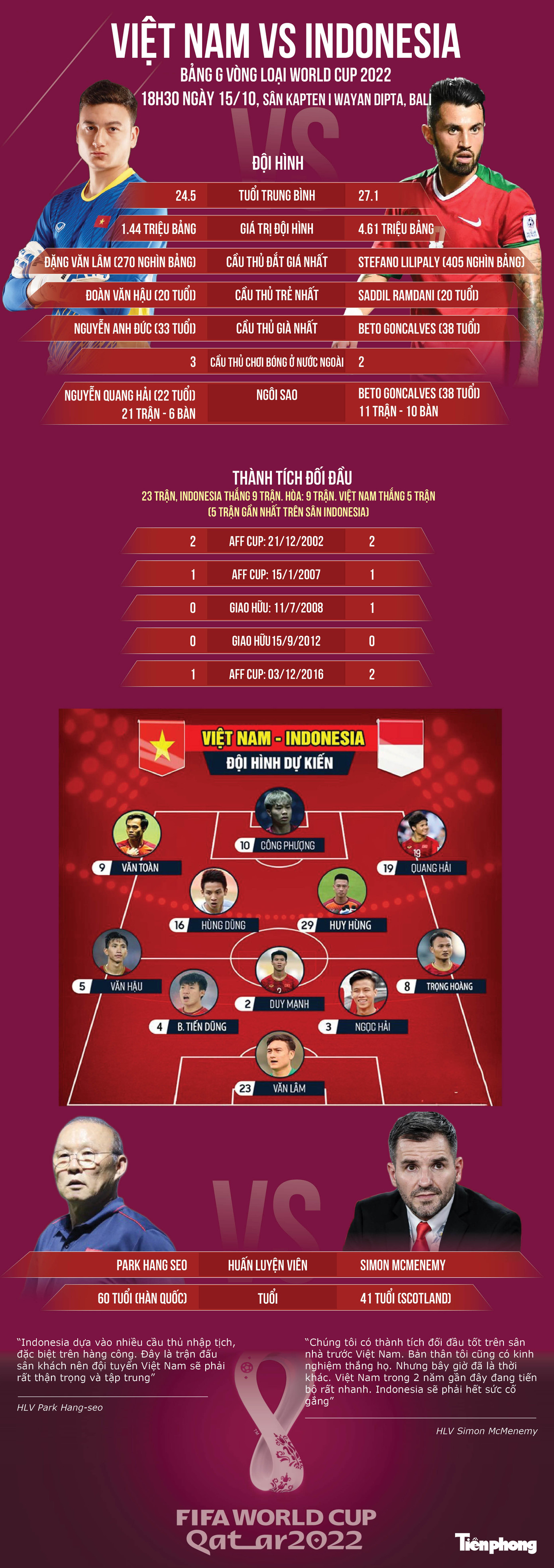 Phá 'lời nguyền' xứ vạn đảo, tuyển Việt Nam thắng tưng bừng Indonesia ảnh 4