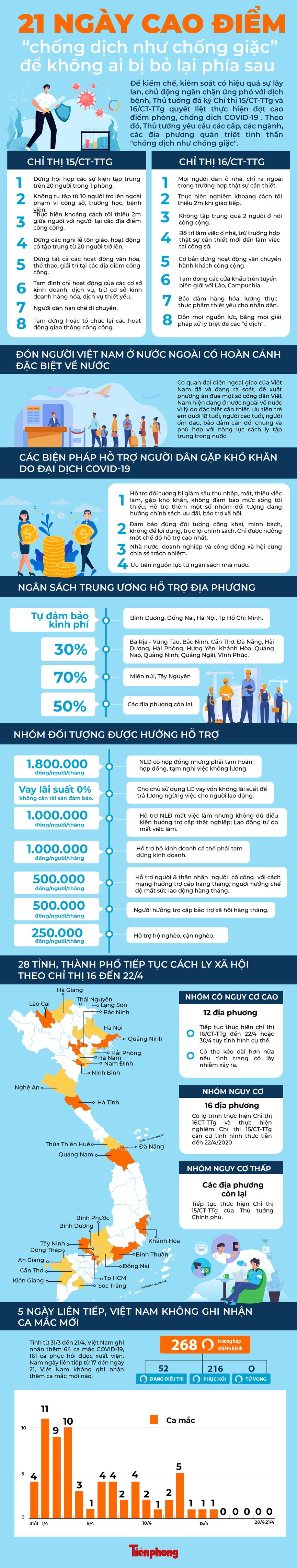 Hà Nội sẽ nới lỏng giãn cách xã hội ảnh 3