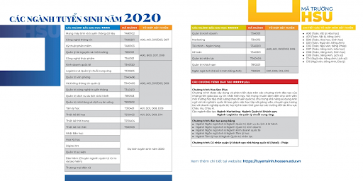 Các ngành tuyển sinh năm 2020 cùng tổ hợp xét tuyển tương ứng tại Đại học Hoa Sen - Ảnh: Tổng hợp Tuyển sinh Đại học 2020: Đại học Hoa Sen công bố nhiều phương án xét tuyển học bạ ảnh 2