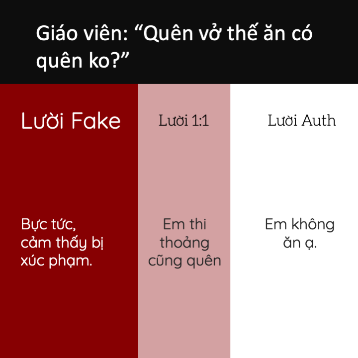 Từ điển “lười fake”, “lười auth” - Đến hội lười cũng... gạt lười mà “thả tim” ầm ầm ảnh 1