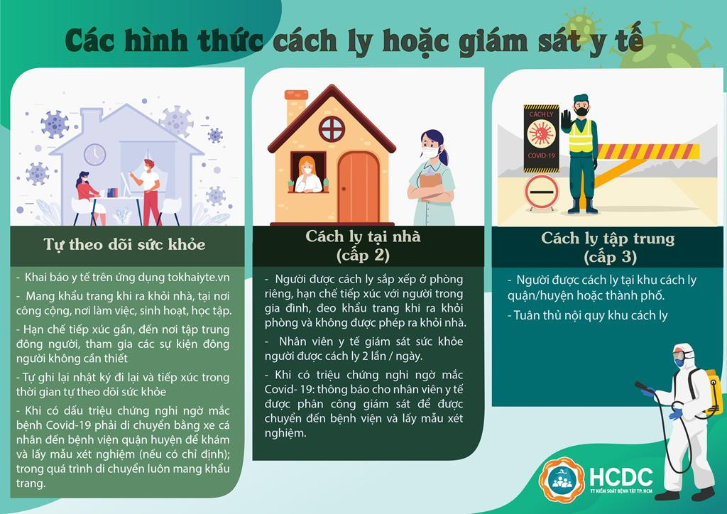 Người về TPHCM từ các địa phương khác thực hiện cách ly như thế nào? ảnh 2