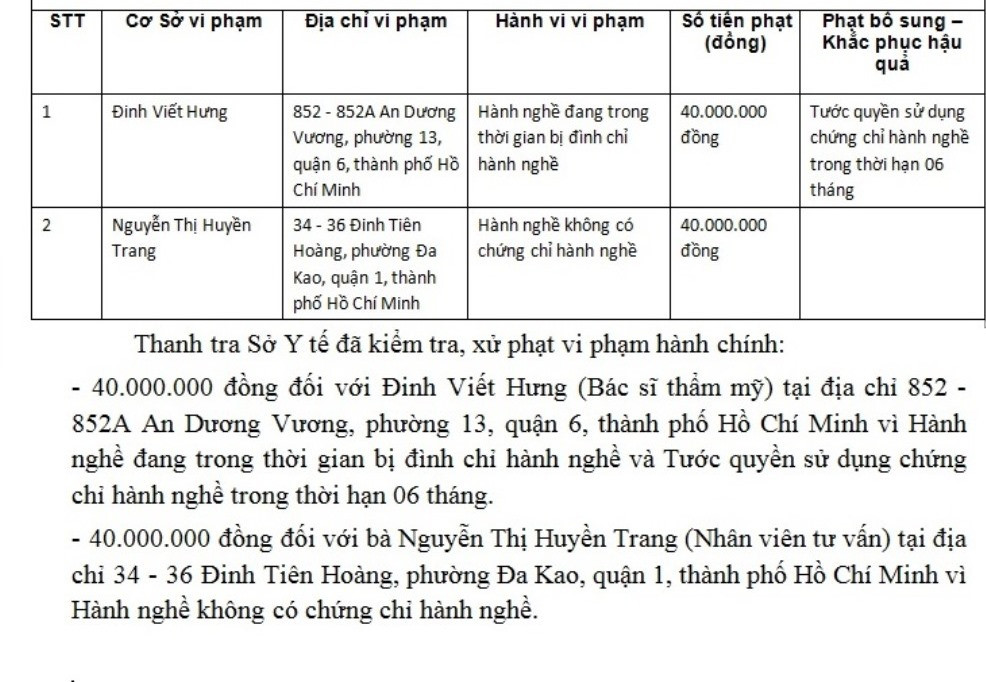 Bác sĩ ‘hút mỡ bụng cho thai phụ’ ngang nhiên mổ thẩm mỹ dù đang bị đình chỉ hành nghề ảnh 1