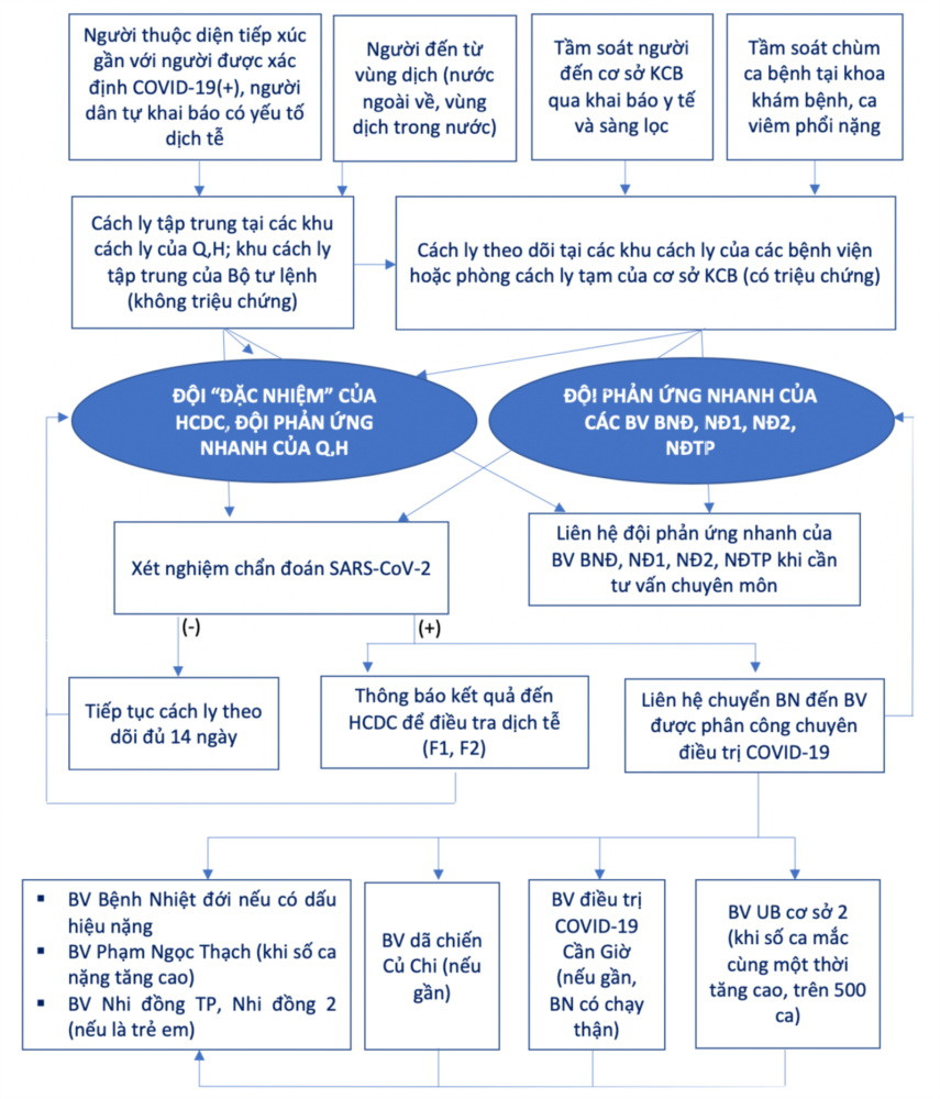 CẬP NHẬT: Cả nước hối hả chống dịch COVID-19 ảnh 1