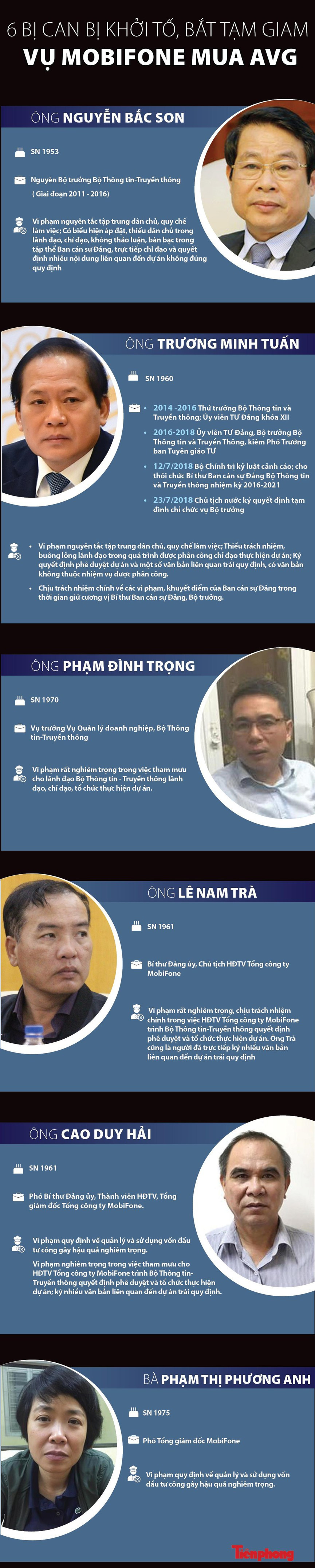 Truy tố hai cựu Bộ trưởng Trương Minh Tuấn, Nguyễn Bắc Son ảnh 2