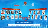 Tiến trình bình xét Giải thưởng Gương mặt trẻ Việt Nam tiêu biểu năm 2025