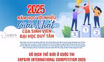 2025: Năm học với nhiều giải Nhất của SV ĐH Duy Tân