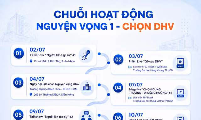 Từ điểm thi đến nguyện vọng: DHV triển khai chuỗi hoạt động đồng hành cùng 2k8