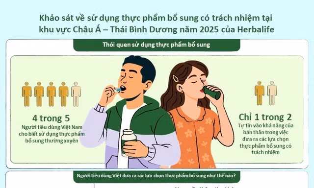 Xu hướng chăm sóc sức khỏe dự phòng thúc đẩy nhu cầu về nguồn thông tin uy tín và đáng tin cậy