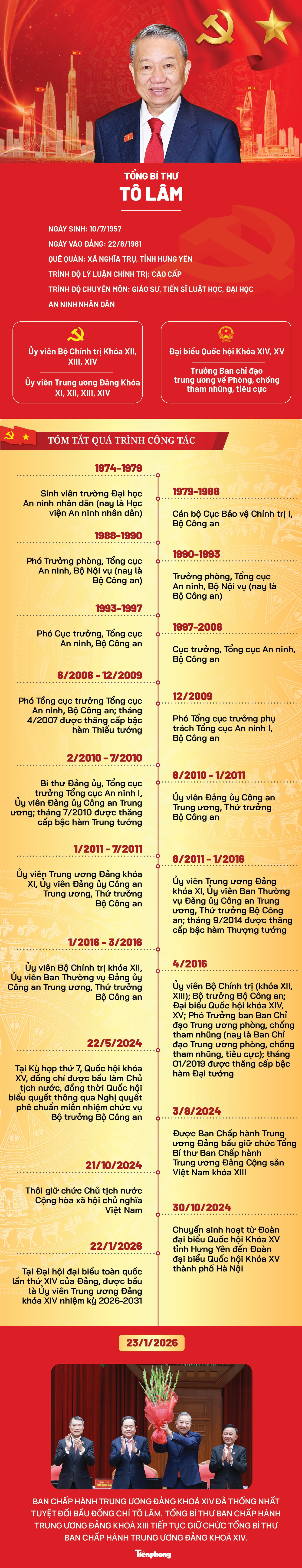 tongbithu-to-lam-infographic-1186.jpg
