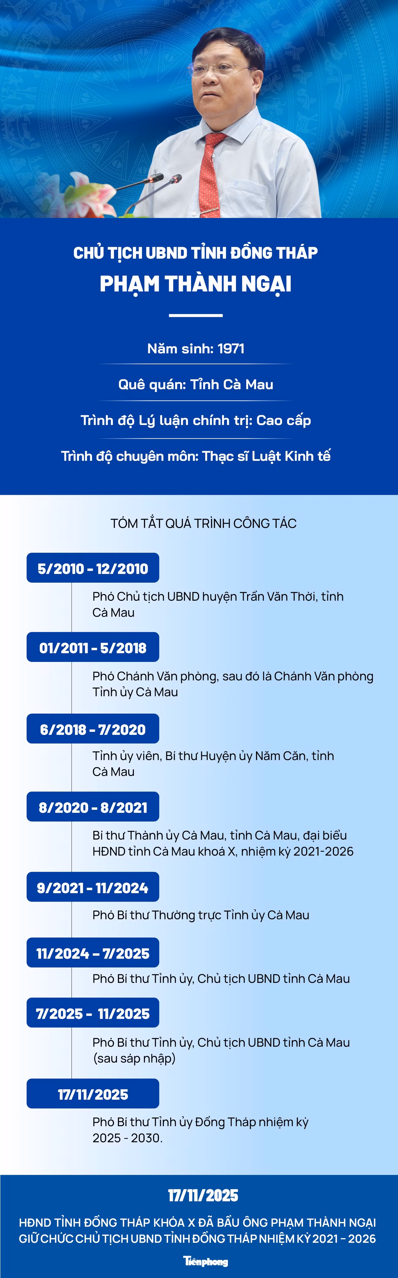 ct-dong-thap-3372.jpg