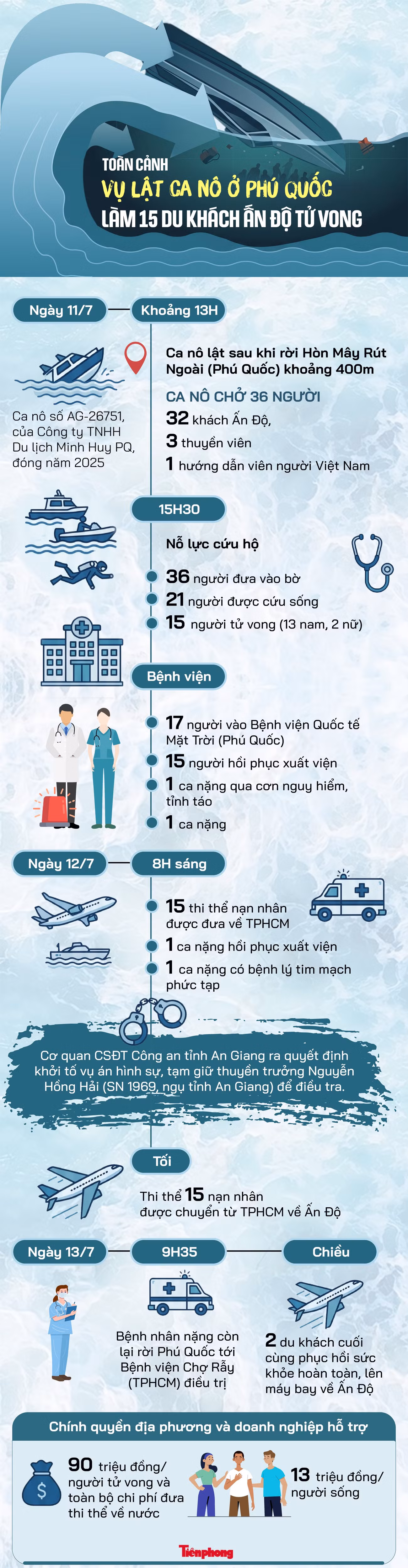 tai-nan-phu-quoc.jpg
