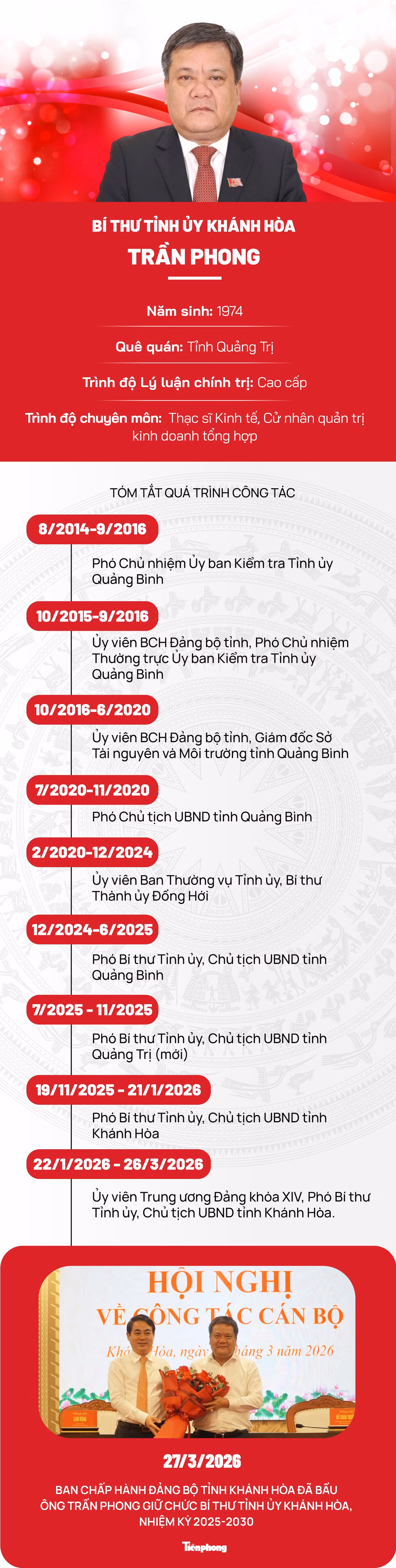 bt-khanh-hoa.jpg