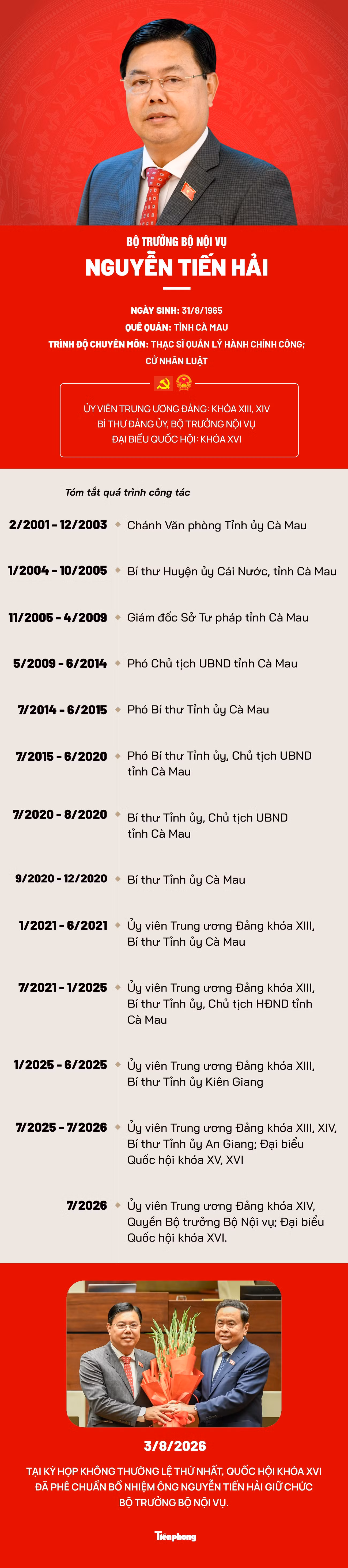 bo-truong-nv-tien-hai-infographic-2156.jpg