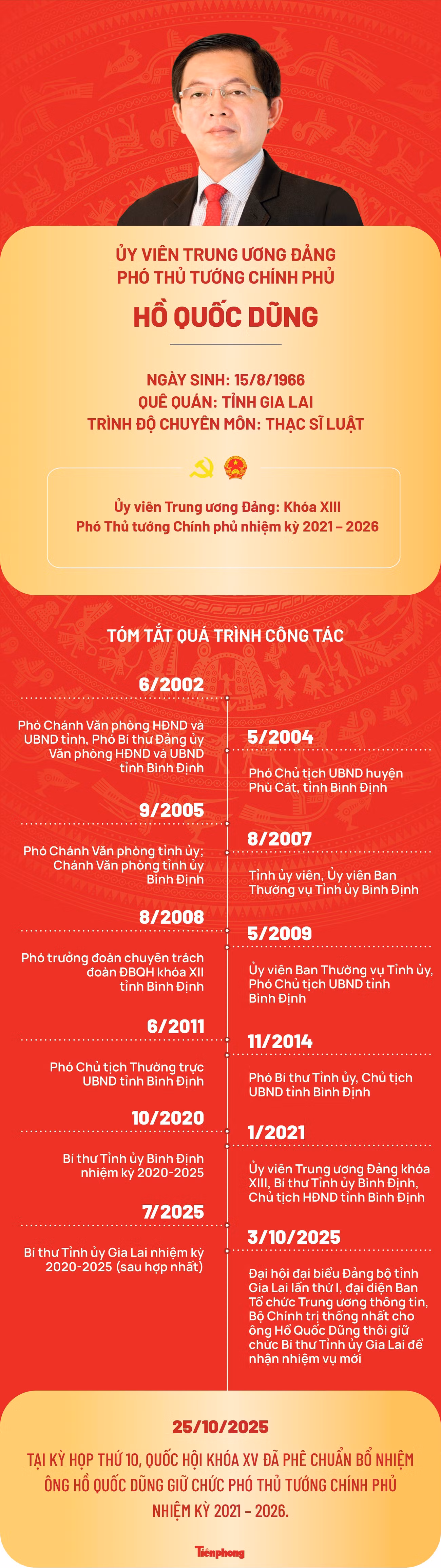 ptt-quoc-dung1-6752.jpg