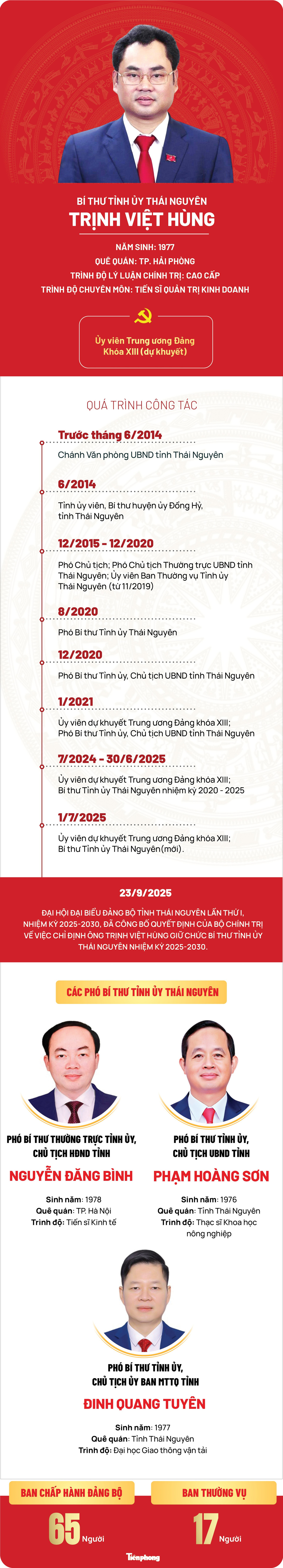 thai-nguyen.jpg