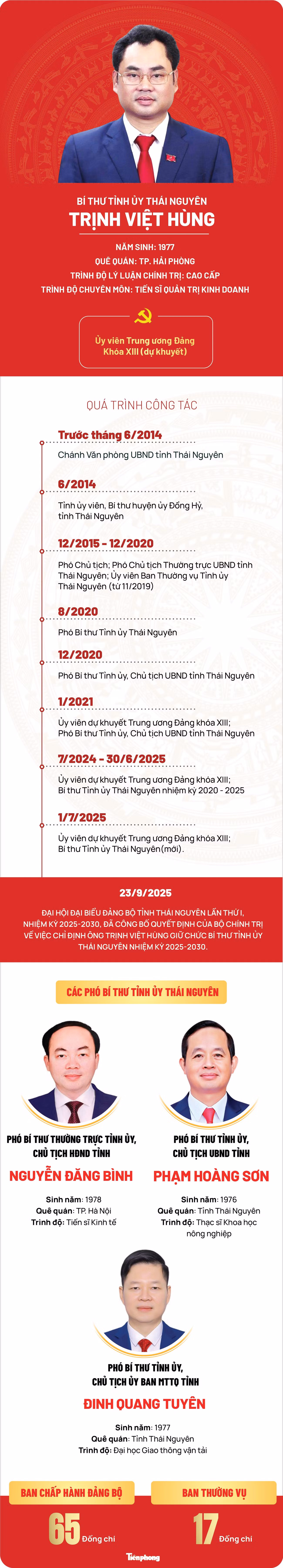 thai-nguyen.jpg