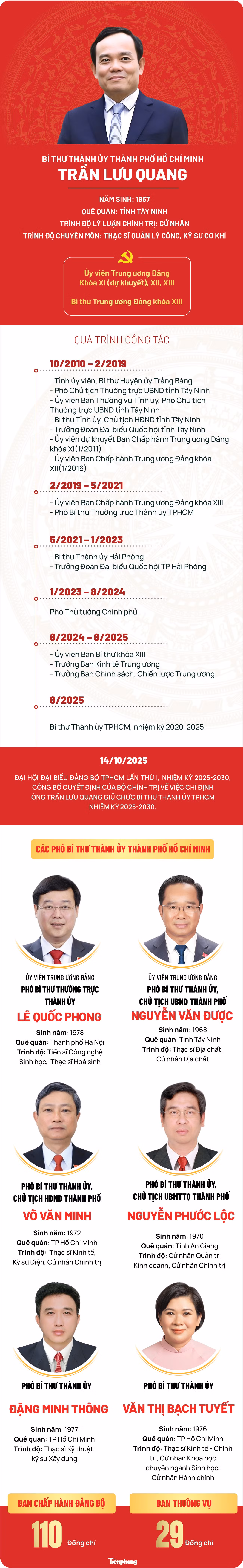 thuong-truc-tphcm-972.jpg