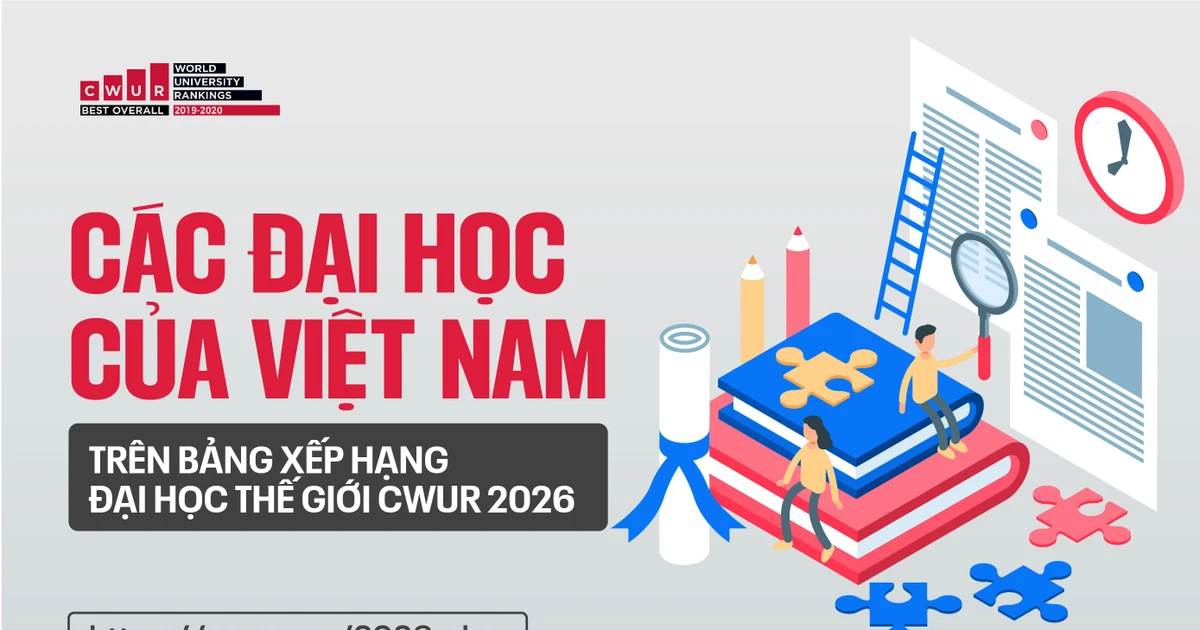Các Đại học Việt Nam trên Bảng Xếp hạng Đại học thế giới CWUR 2026