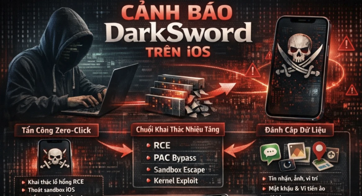 Cảnh báo bộ công cụ DarkSword 'tấn công' chiếm quyền kiểm soát, đánh cắp dữ liệu iphone