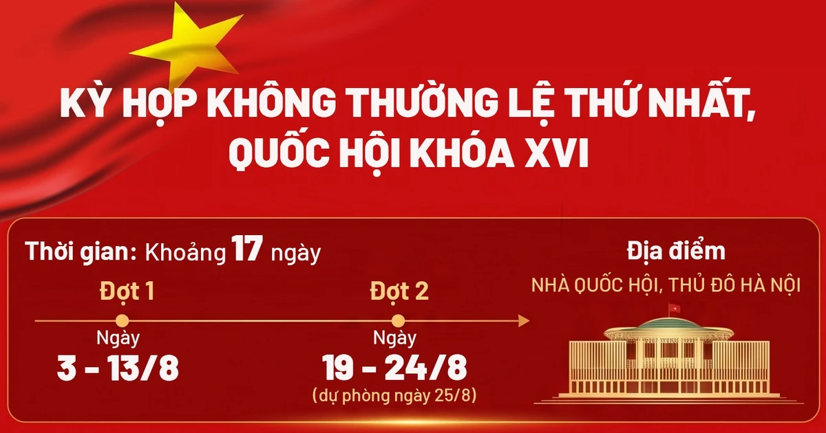 Toàn cảnh đợt 1 Kỳ họp không thường lệ thứ Nhất, Quốc hội khóa XVI