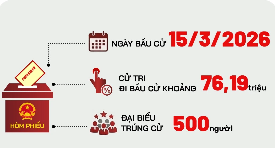 Toàn cảnh cơ cấu 500 đại biểu Quốc hội khóa XVI