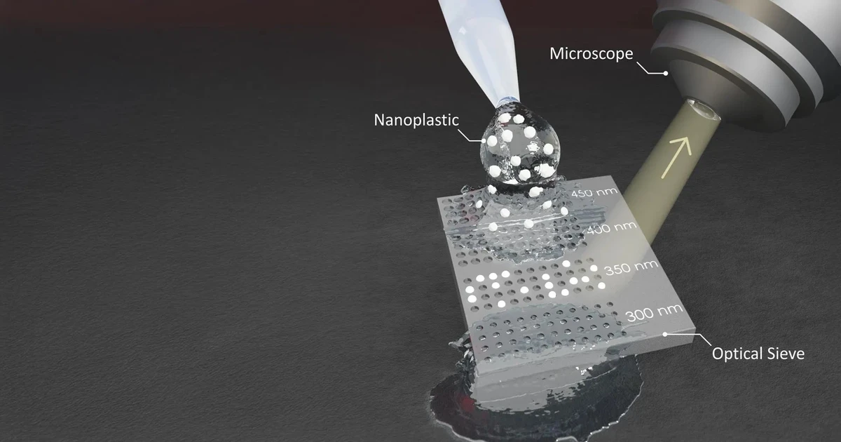 Sàng quang học có thể phát hiện mối đe dọa vô hình từ nhựa