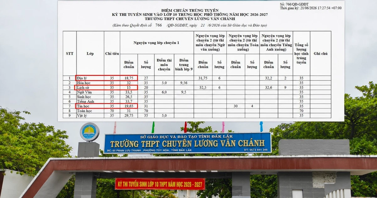 Điểm lẹt đẹt vẫn đỗ trường chuyên ở Đắk Lắk