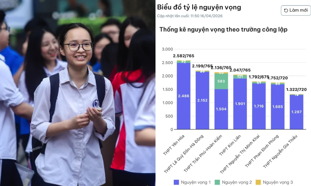 24h “chốt sổ” nguyện vọng lớp 10 Hà Nội: Nhận diện “tín hiệu đỏ” để tránh trượt công lập