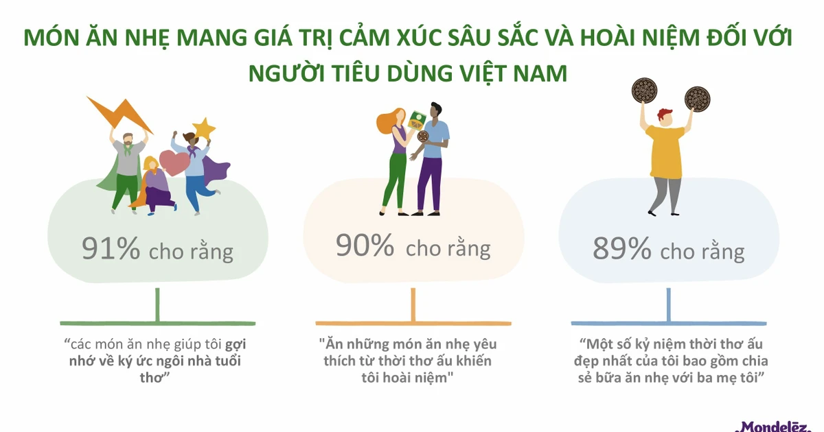 Hiểu về thói quen ăn nhẹ của người tiêu dùng Việt Nam