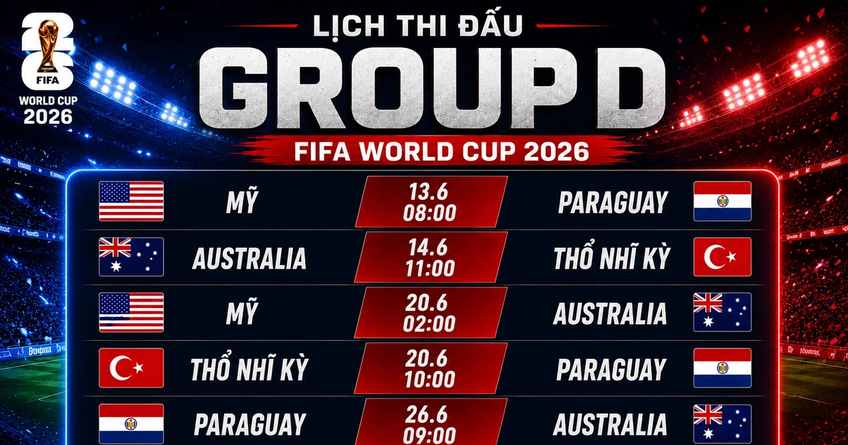 Nhận định bảng D World Cup 2026: Cuộc đua khó lường