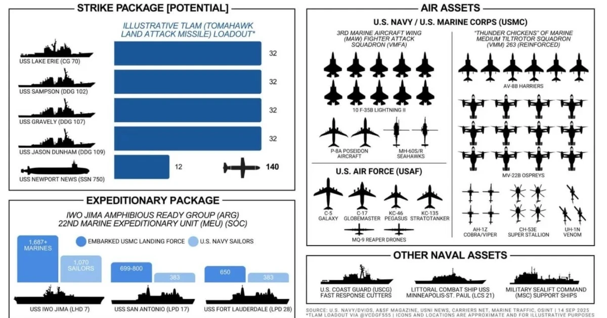 Hàng loạt máy bay, tàu chiến Mỹ xuất hiện gần vùng biển Caribe