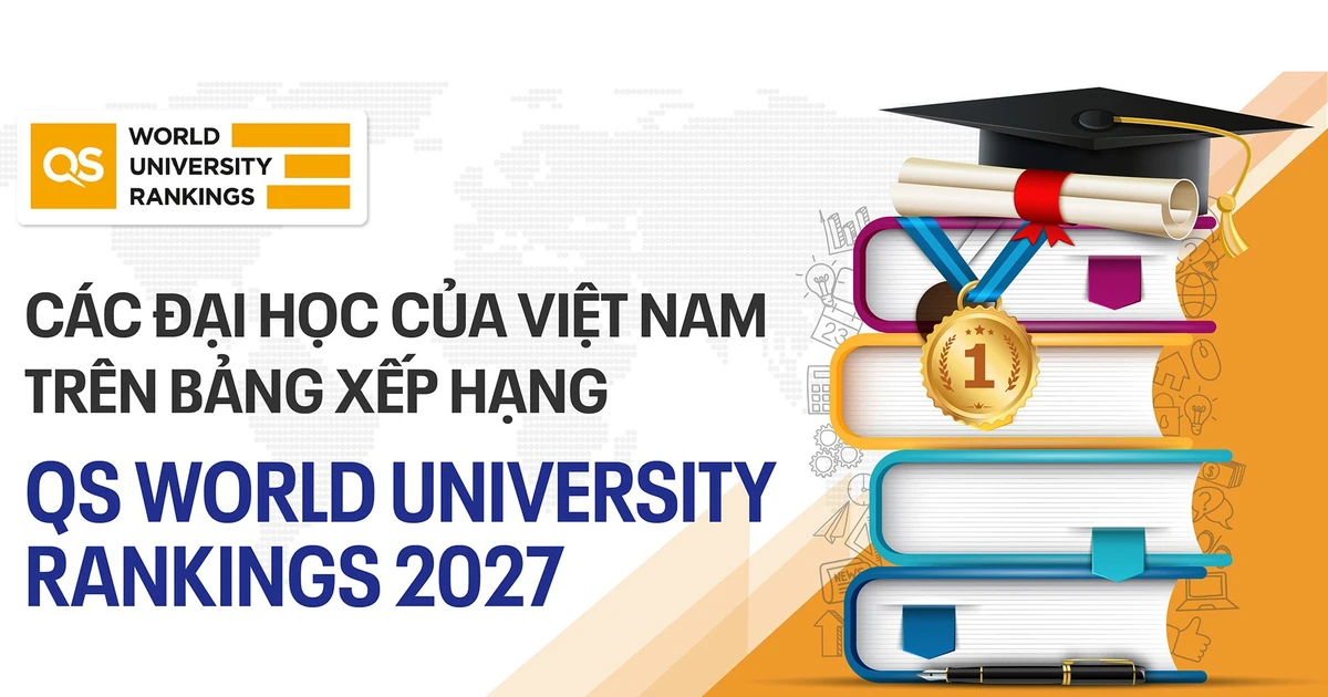 Các Đại học của Việt Nam trên Bảng xếp hạng QS World University Rankings 2027