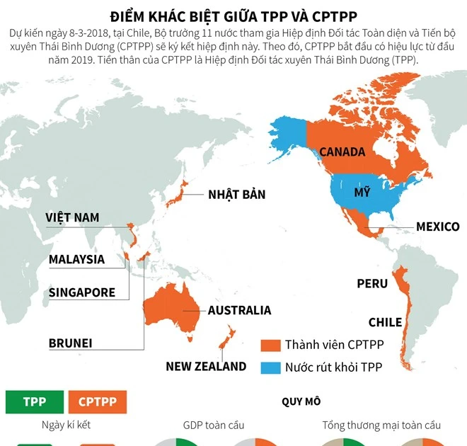 [Infographics] Những điểm khác biệt giữa TPP và CPTPP | Báo điện tử ...