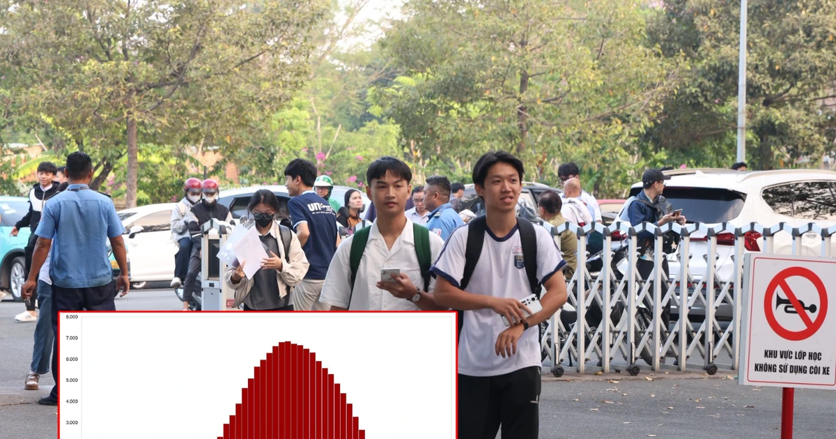 Thi Đánh giá năng lực VACT 2026: Phổ điểm dịch phải, sĩ tử đạt điểm cao hơn năm ngoái