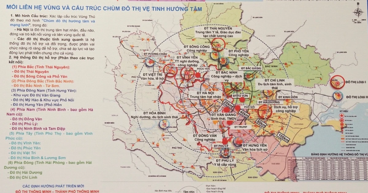 Quy hoạch Hà Nội 100 năm: 9 cực phát triển, 9 trung tâm lớn, 9 trục động lực