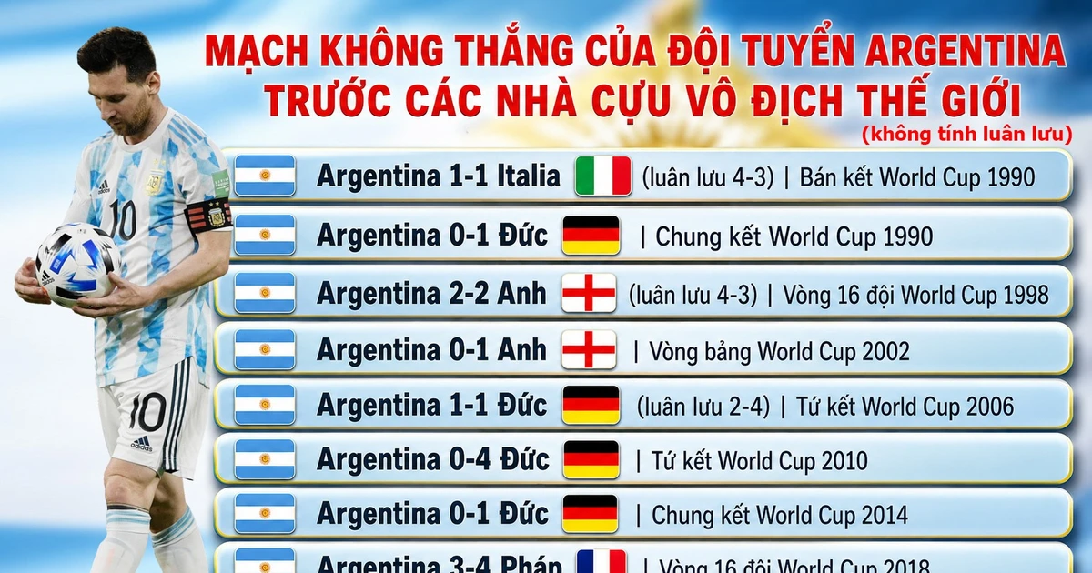 Ám ảnh 36 năm kêu gọi Argentina viết lại lịch sử trước tuyển Anh