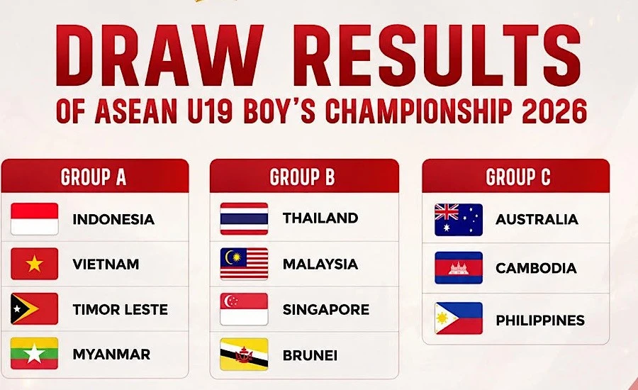 U19 Việt Nam gặp thách thức lớn ở giải U19 Đông Nam Á