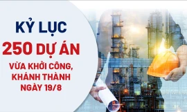 Toàn cảnh 250 dự án tổng vốn hơn 1,2 triệu tỷ đồng vừa khởi công, khánh thành