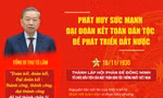 [Infographic] Phát huy sức mạnh đại đoàn kết toàn dân tộc để phát triển đất nước