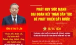 [Infographic] Phát huy sức mạnh đại đoàn kết toàn dân tộc để phát triển đất nước