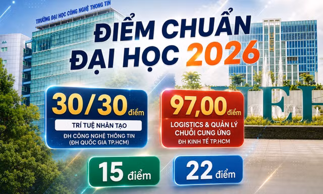 Điểm chuẩn Đại học 2026: Xuất hiện ngành chạm ngưỡng 30 điểm, có trường lấy từ 15 điểm