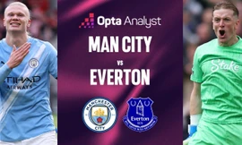  Nhận định Man City vs Everton, 21h00 ngày 18/10: Miếng mồi quen thuộc 