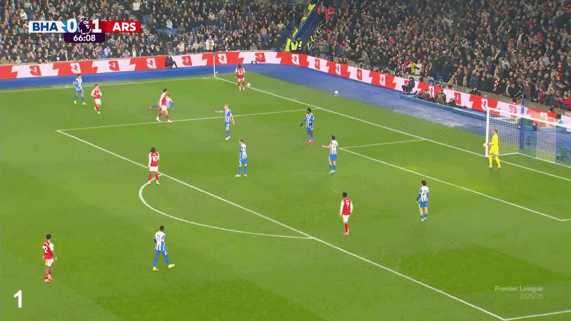 Arsenal mất 42 giây cho 1 tình huống đá phạt góc.