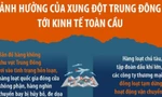 Ảnh hưởng của xung đột Trung Đông tới kinh tế toàn cầu