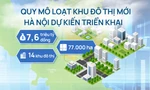 Quy mô loạt khu đô thị mới hơn 7,6 triệu tỷ đồng Hà Nội dự kiến triển khai ra sao?