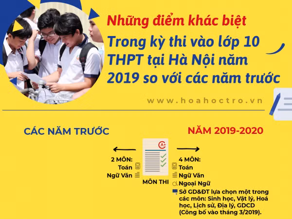Infographic: Những điểm khác biệt cần nhớ trong kỳ thi vào lớp 10 tại Hà Nội năm 2019